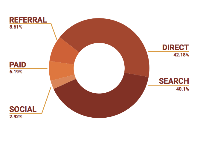 How do ecommerce sites do SEO?