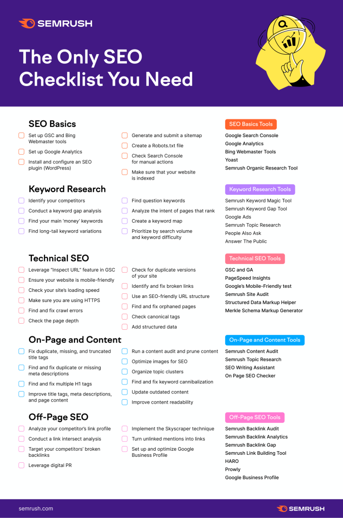 WordPress SEO Quick Start Guide: Three Key Strategies for Success