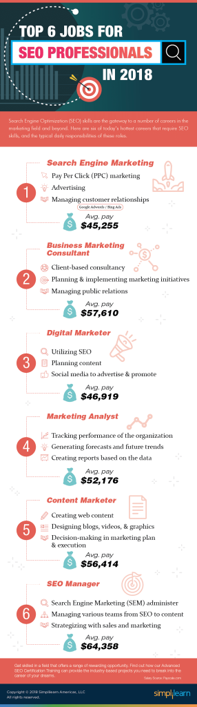 SEO Explained: What SEO Is and How It Works