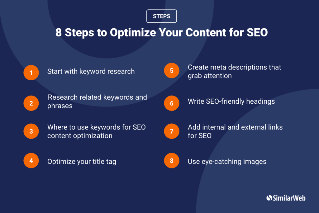 Optimizing Your Content for Search: A 4-Step Guide